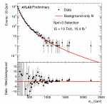  Search for new phenomena in diphoton mass spectrum. 
